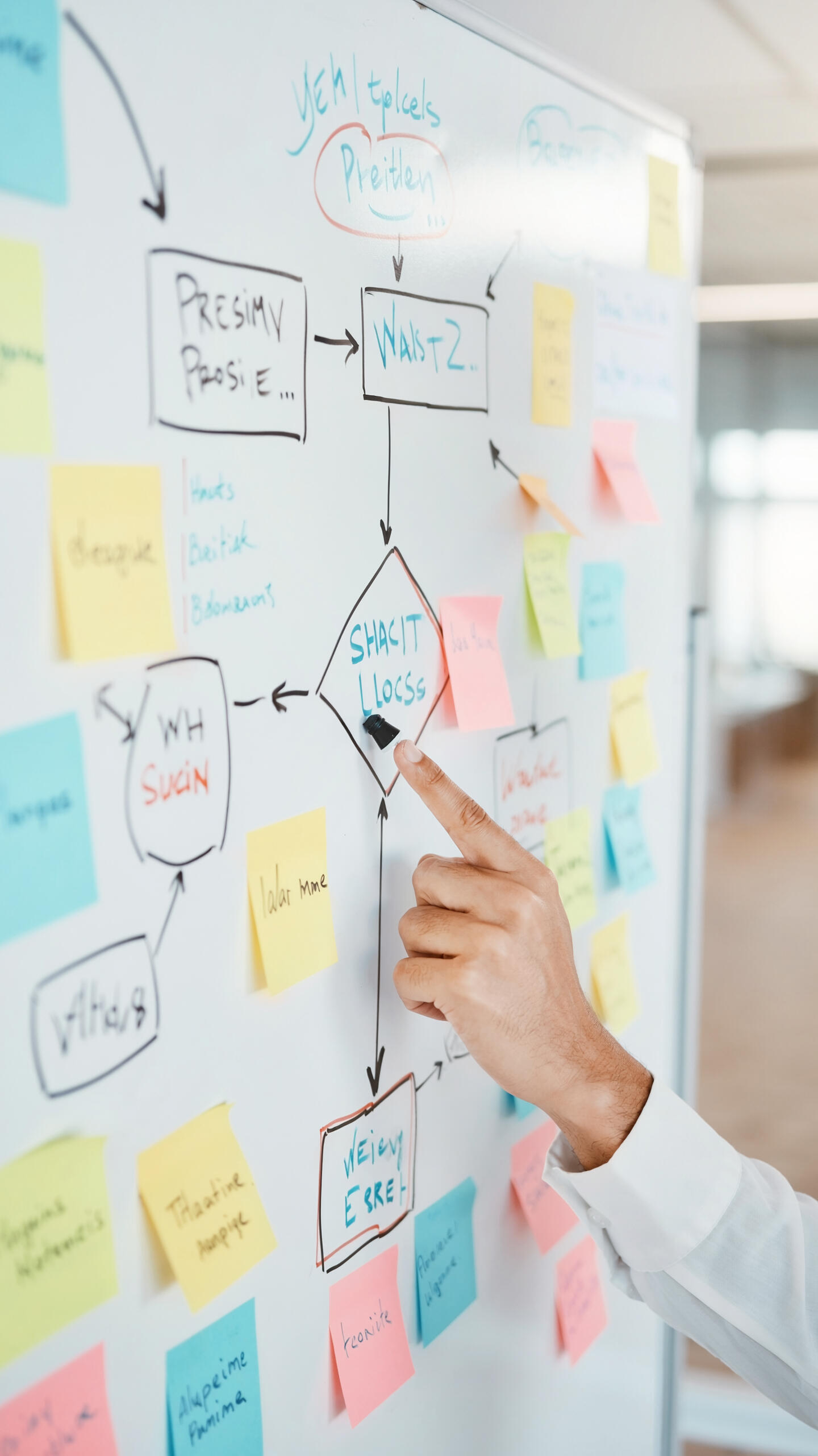 process map on whiteboard
